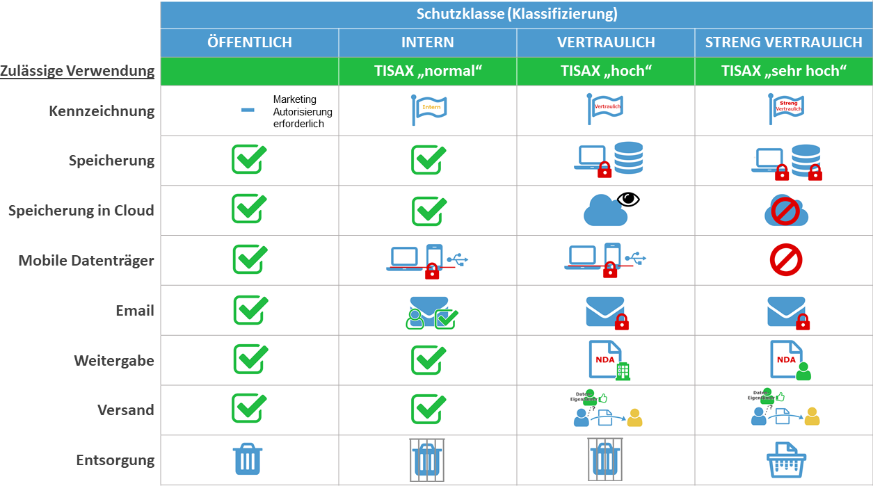 Klassifizierung-Schutzklassen-klassisch Klassifizierung Schutzklassen klassisch