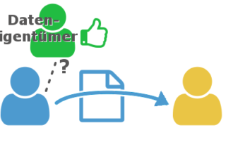 Weitergabekontrolle Autorisierung Daten-Eingentümer