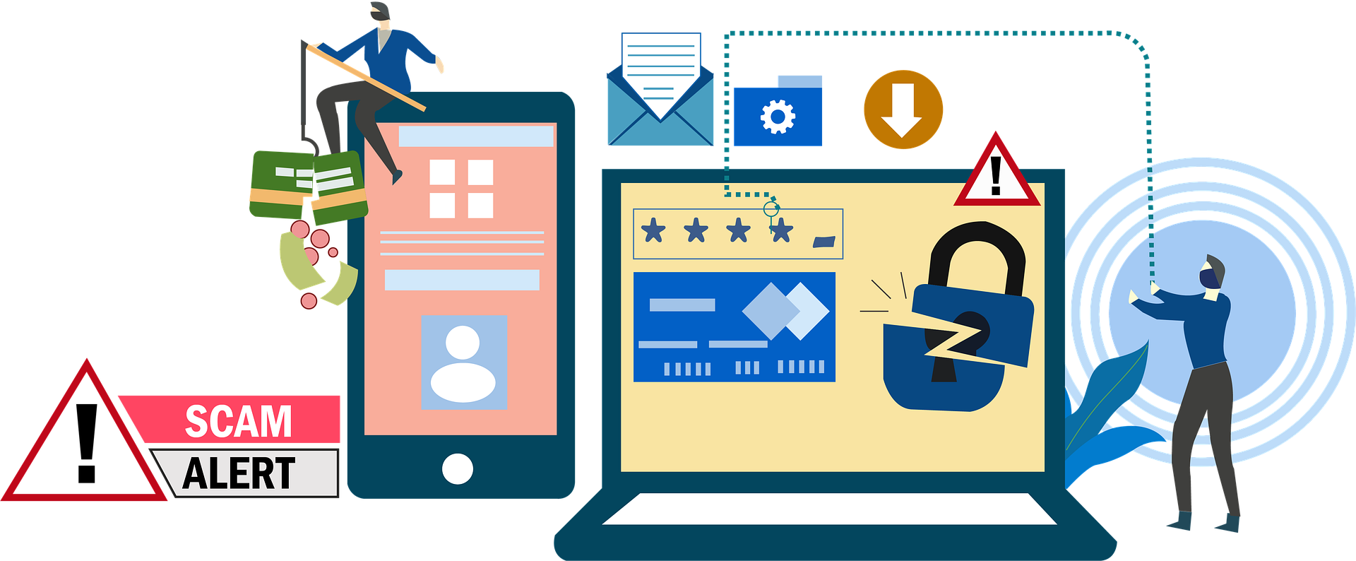 Security Awareness