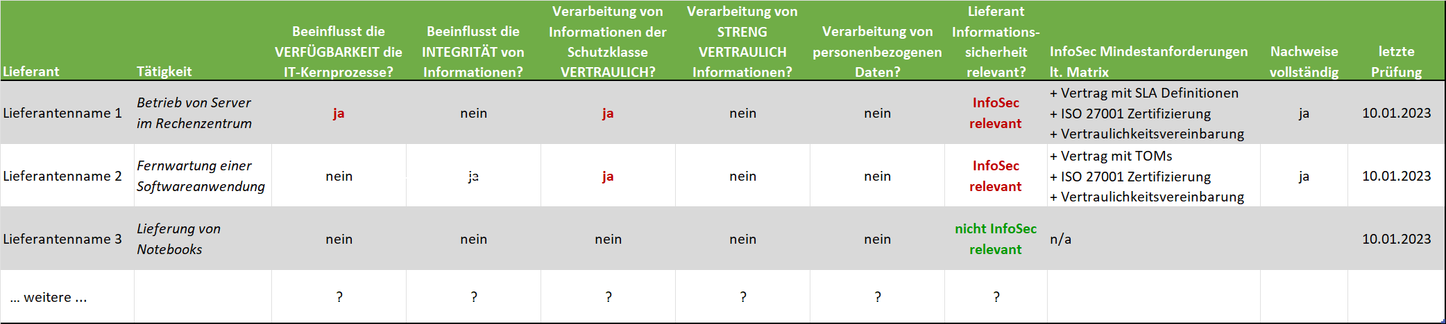 Bewertungstabelle für Lieferanten nach ISO 27001:2022