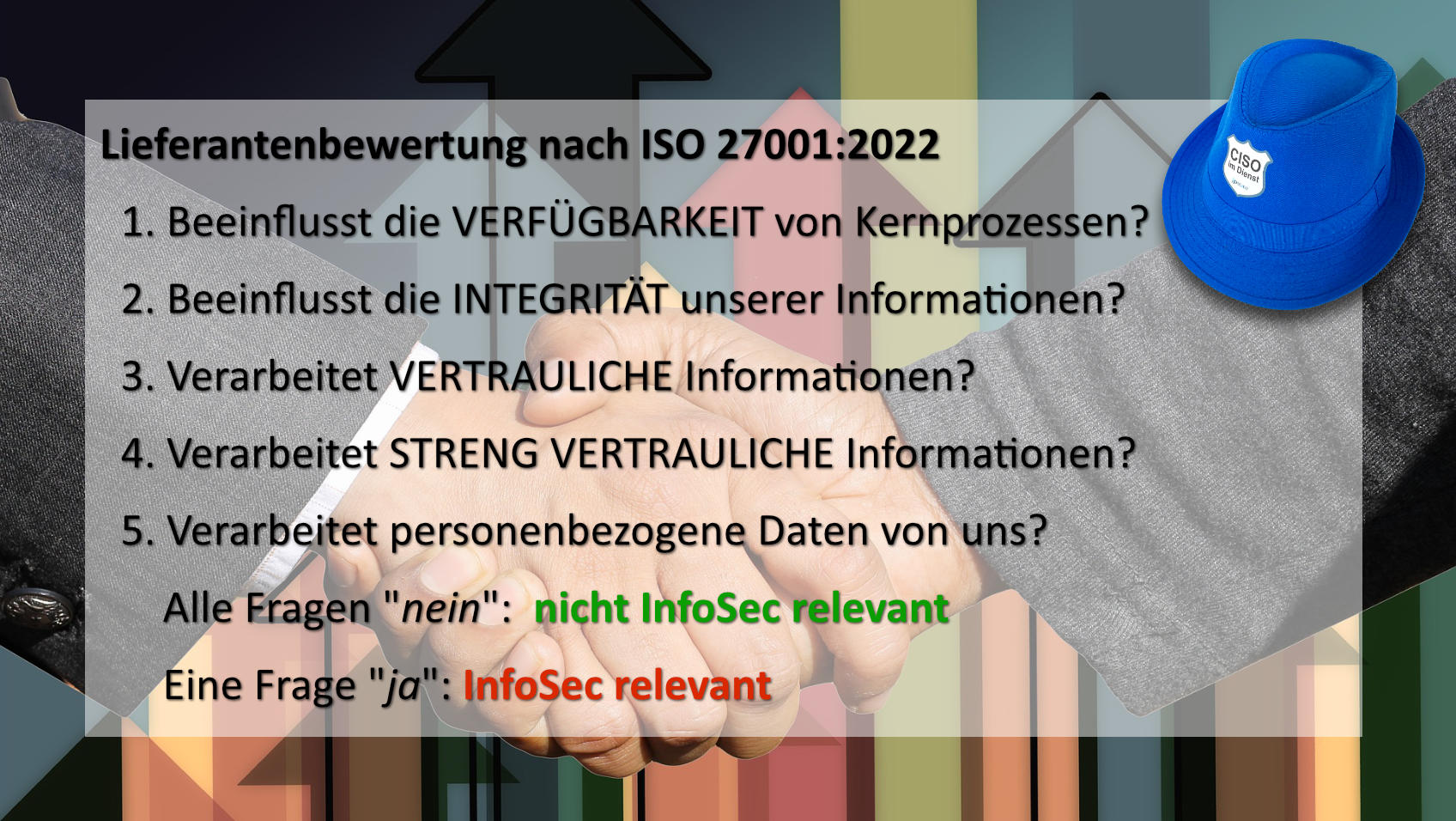 Lieferantenbewertung nach ISO 27001:2022