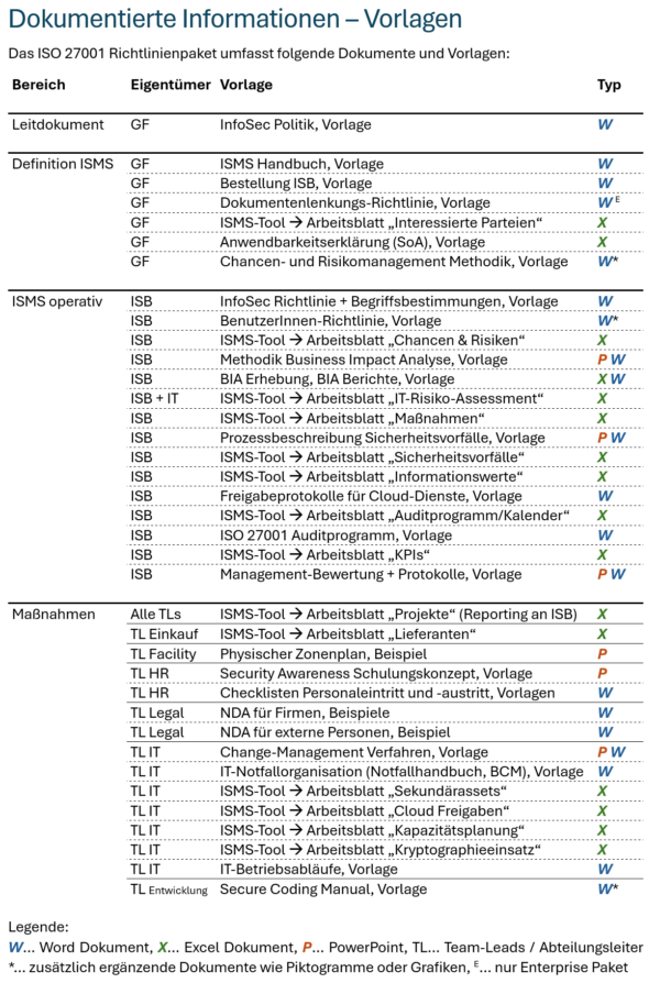 ISO 27001 Richtlinien- und Coaching Paket für KMU – Bild 2