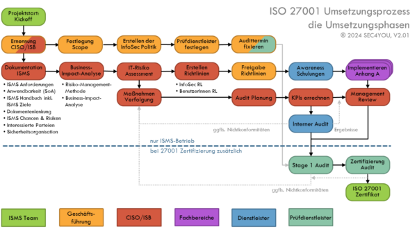 ISO 27001 Richtlinien- und Coaching Paket für KMU – Bild 3