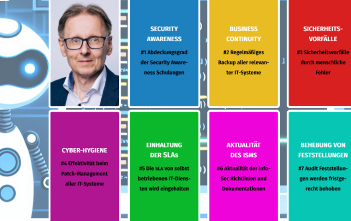 KPI - Top ISMS Empfehlungen SEC4YOU