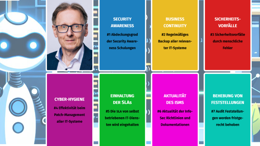 KPI - Top ISMS Empfehlungen SEC4YOU