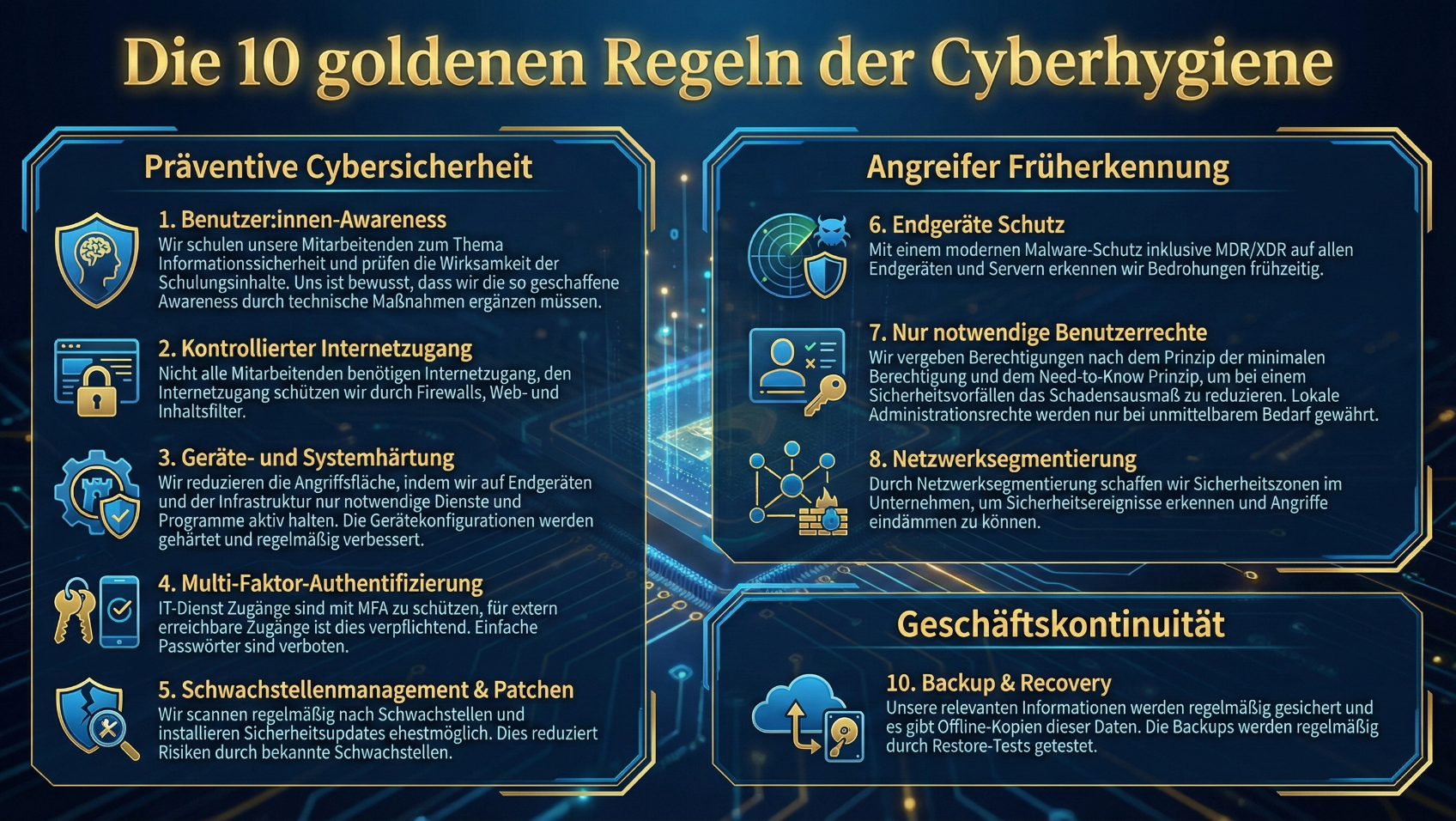 Die 10 goldenden Regeln der Cyberhygiene_highquality
