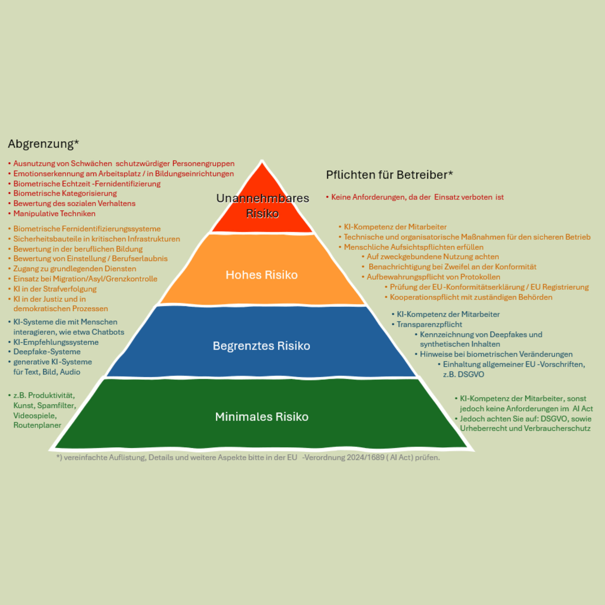 KI Awareness / KI Kompetenz Schulung – Bild 2