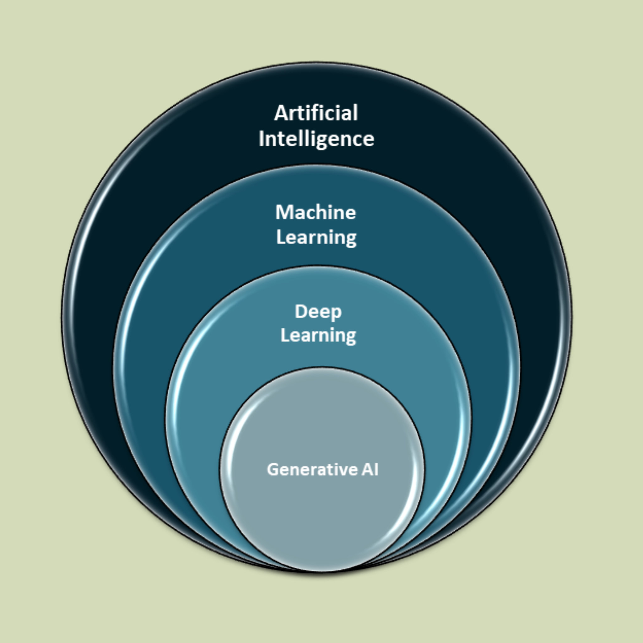 KI Awareness / KI Kompetenz Schulung – Bild 3